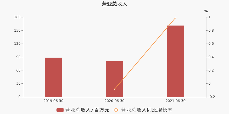 正版资料全年资料大全