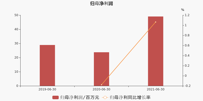 正版资料全年资料大全